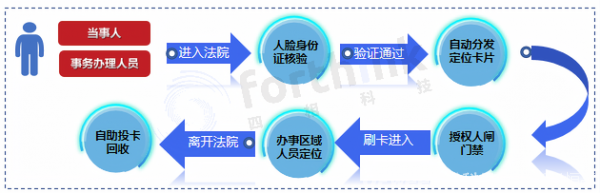 人臉識別訪客系統，助力智慧樓宇管理